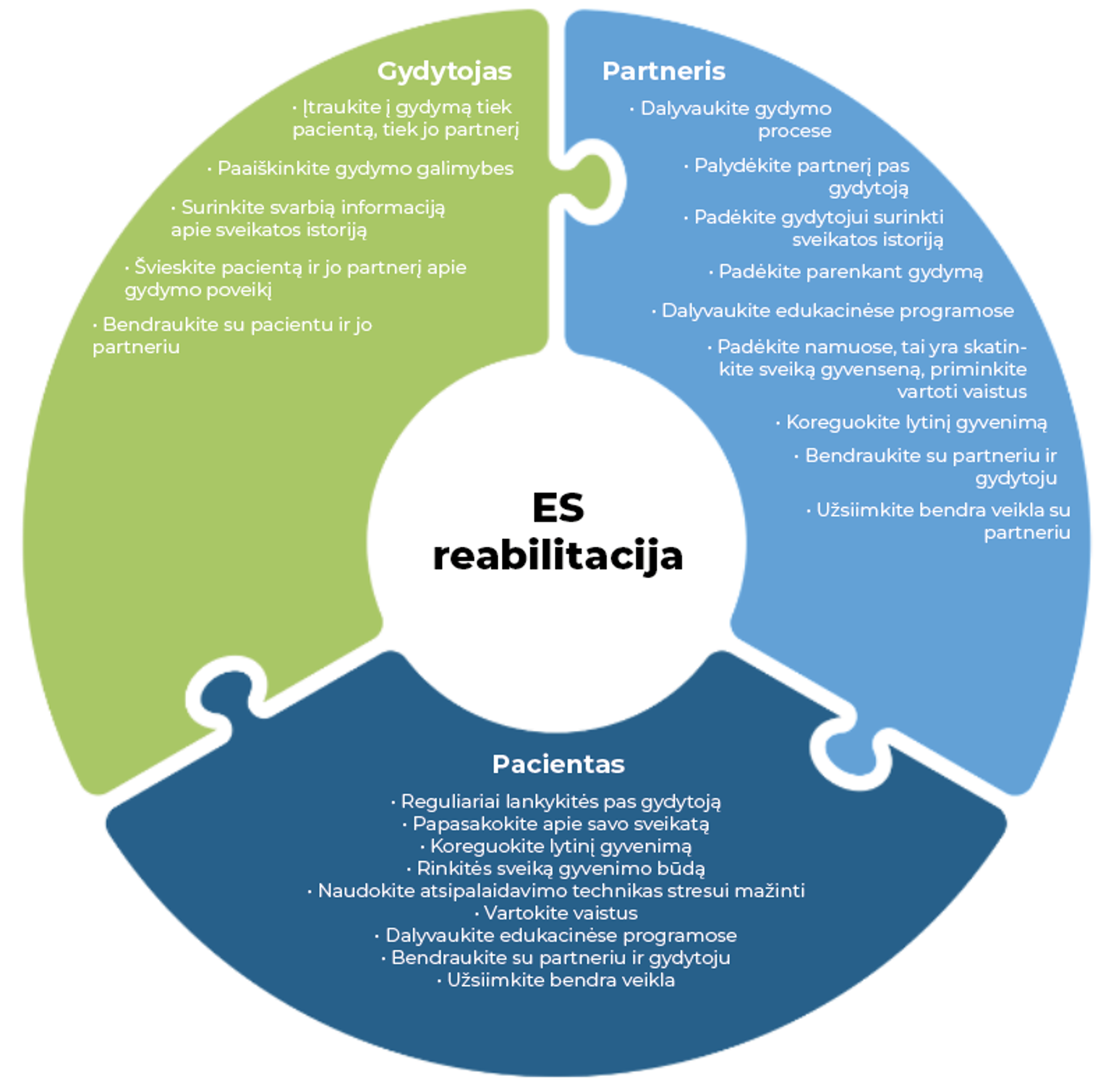 LT-LT Artikel 'Psychologische complexiteit van erectiestoornissen in partnerrelaties '