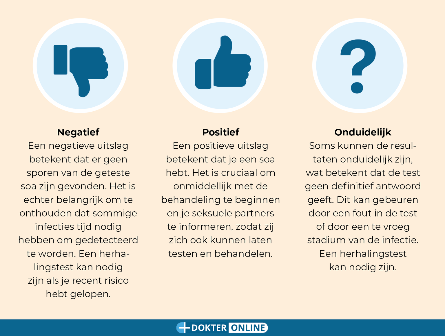 NL1 Soa diagnose: het testen en de uitslagen begrijpen