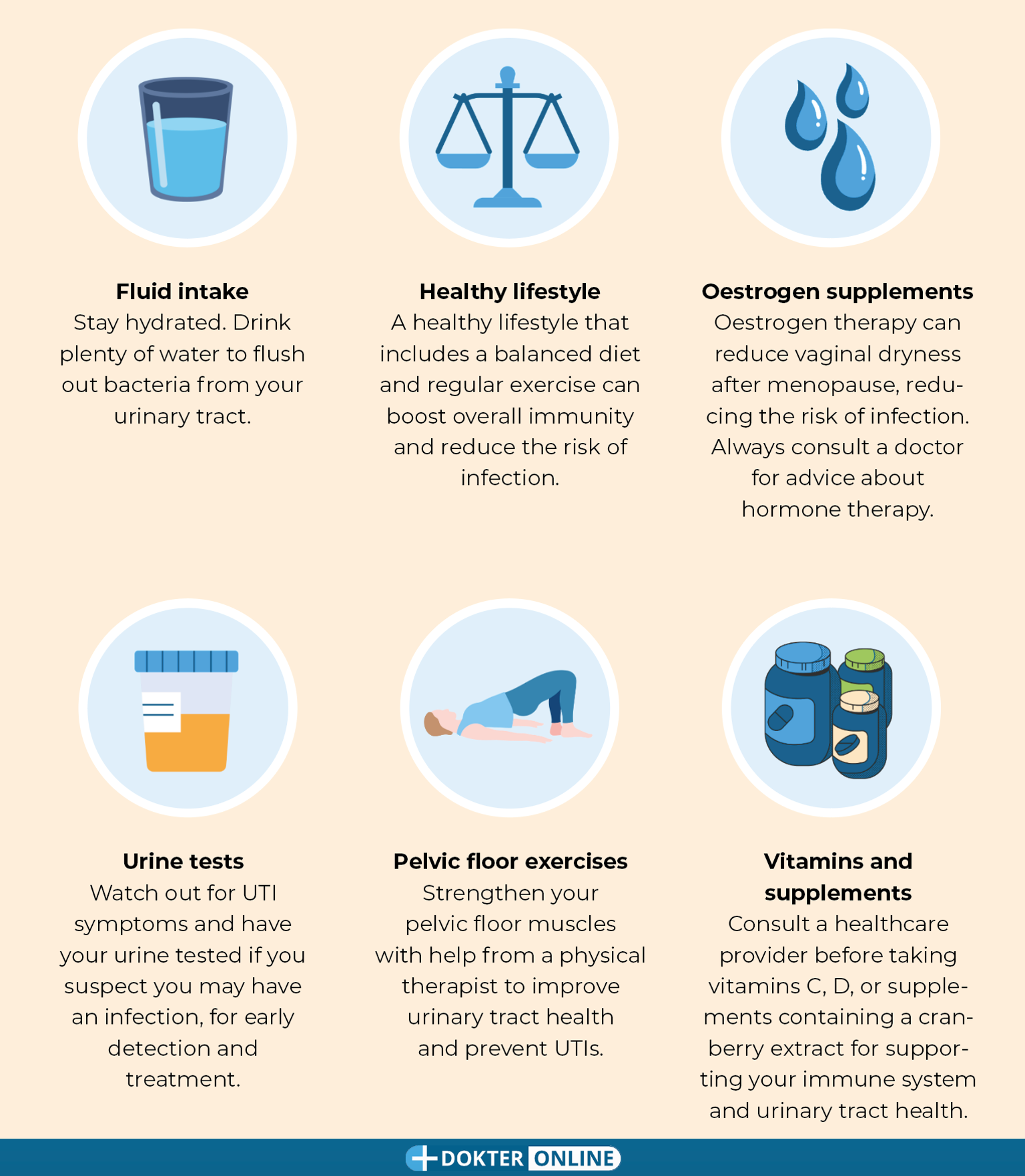 Bladder inflammation EN2