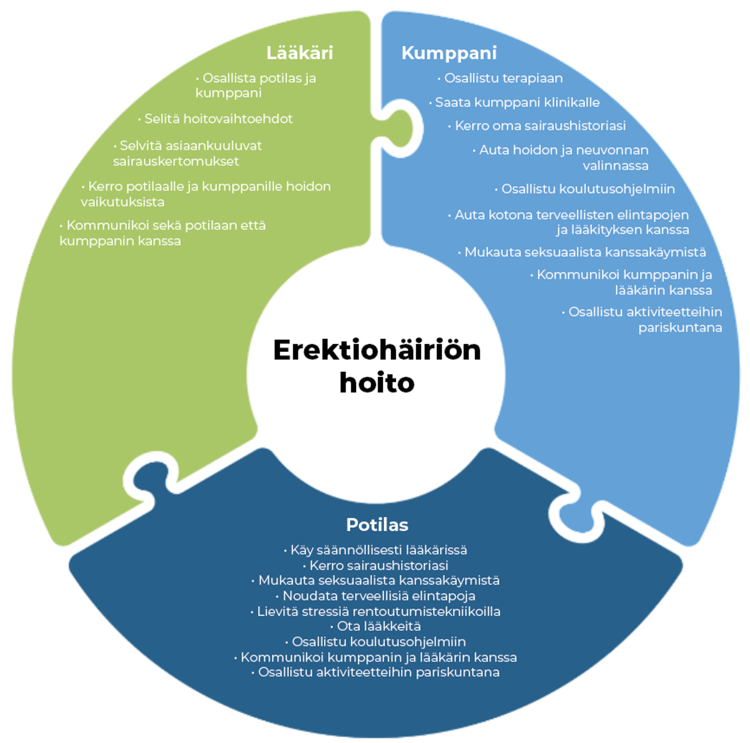 FI-FI Artikel 'Psychologische complexiteit van erectiestoornissen in partnerrelaties '