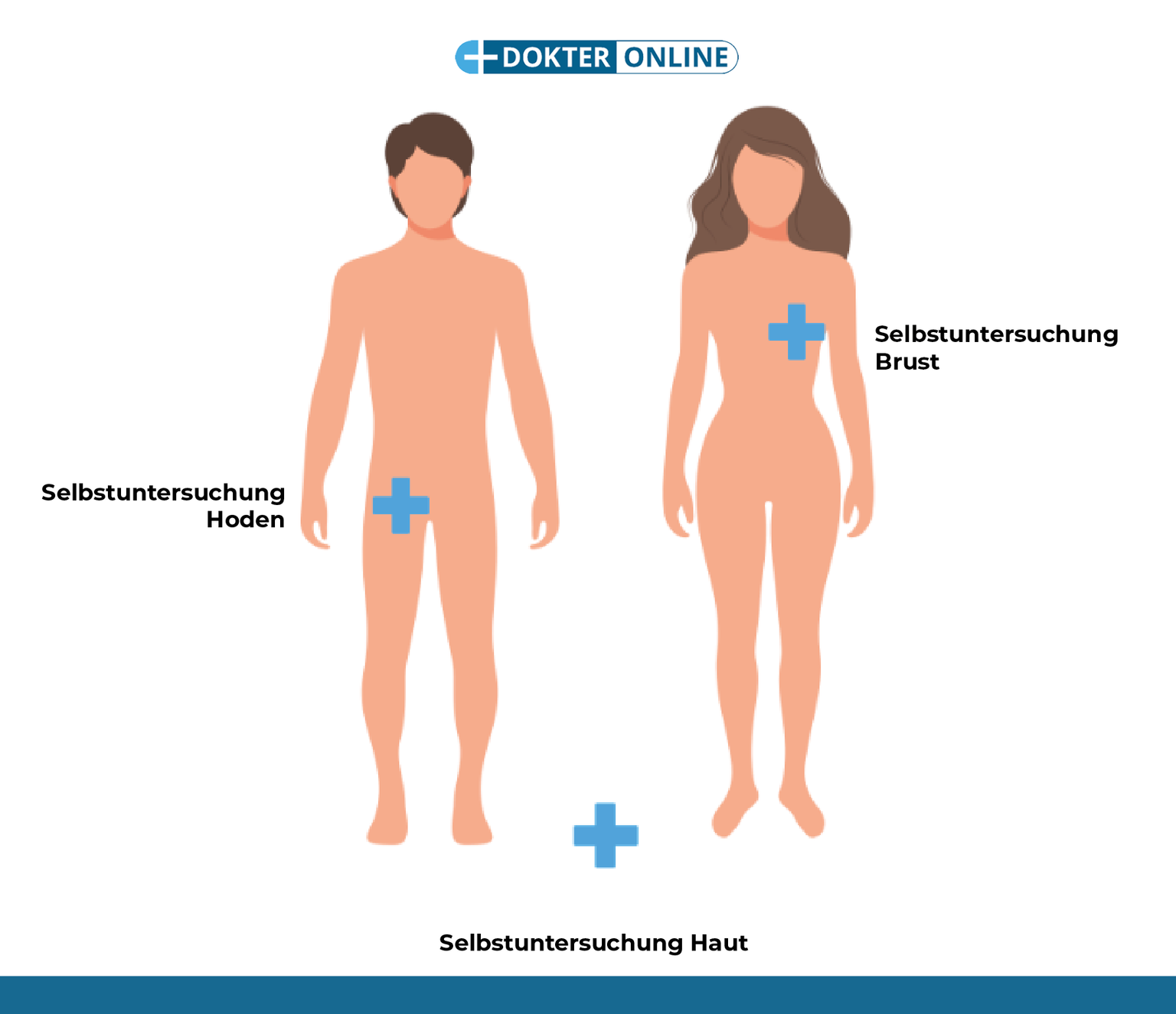 So wichtig sind Früherkennung und Selbstuntersuchung - DE1