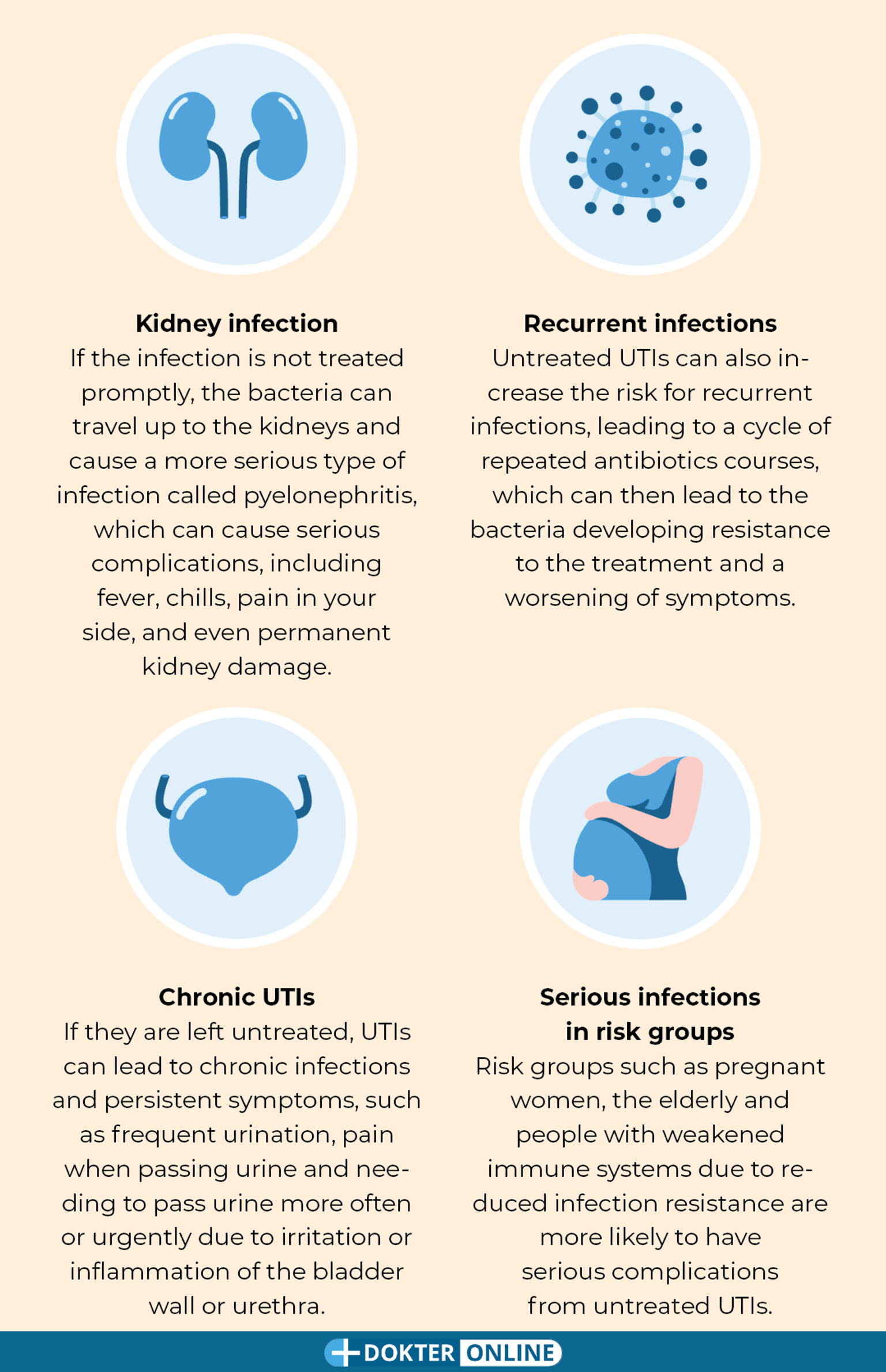 Bladder inflammation EN3