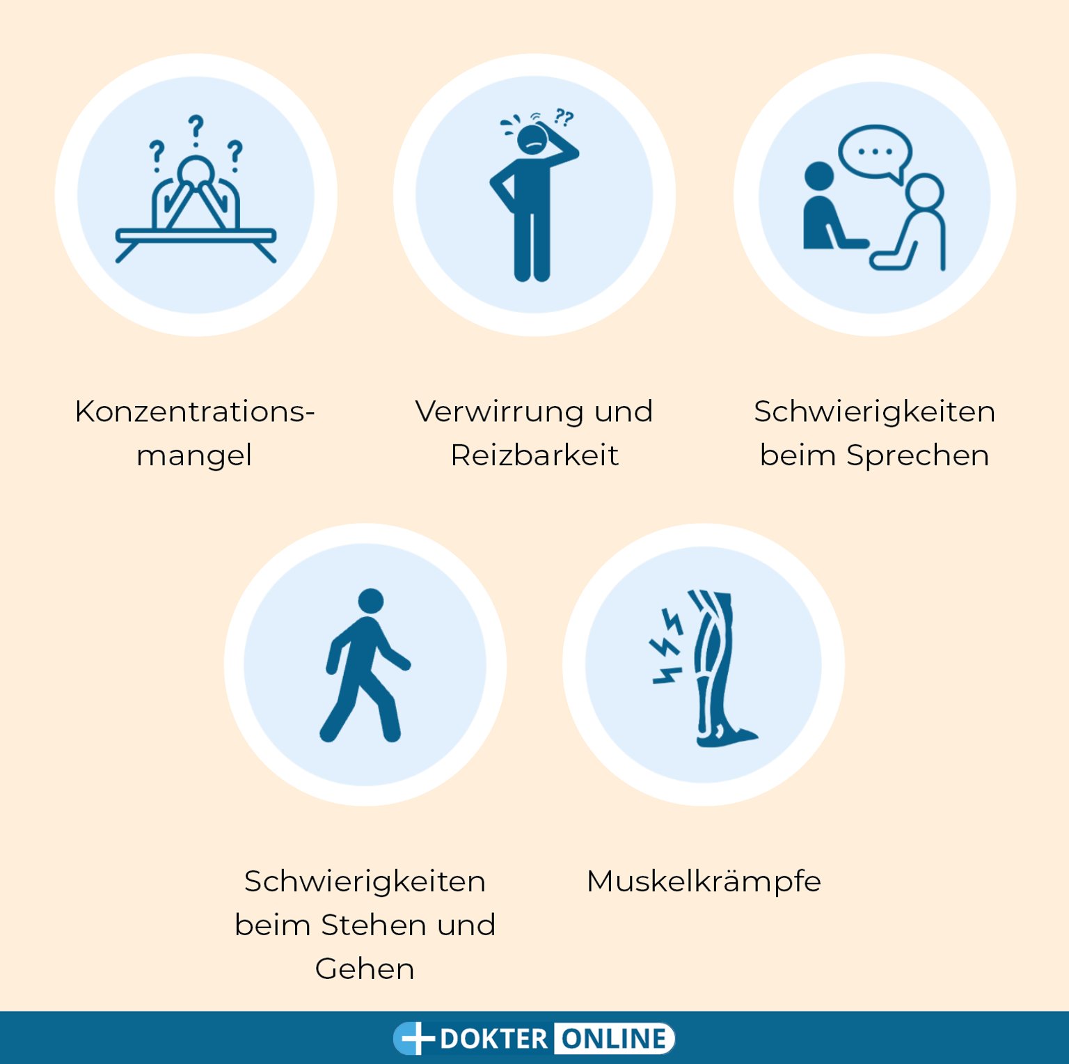 Unverzichtbare Gesundheitsmessungen für jedermann - DE3