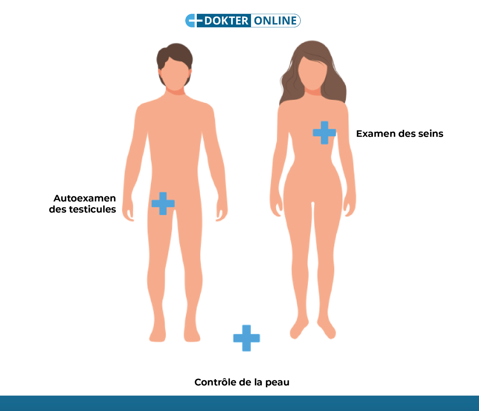 L’importance du dépistage précoce et de l’autoexamen - FR1