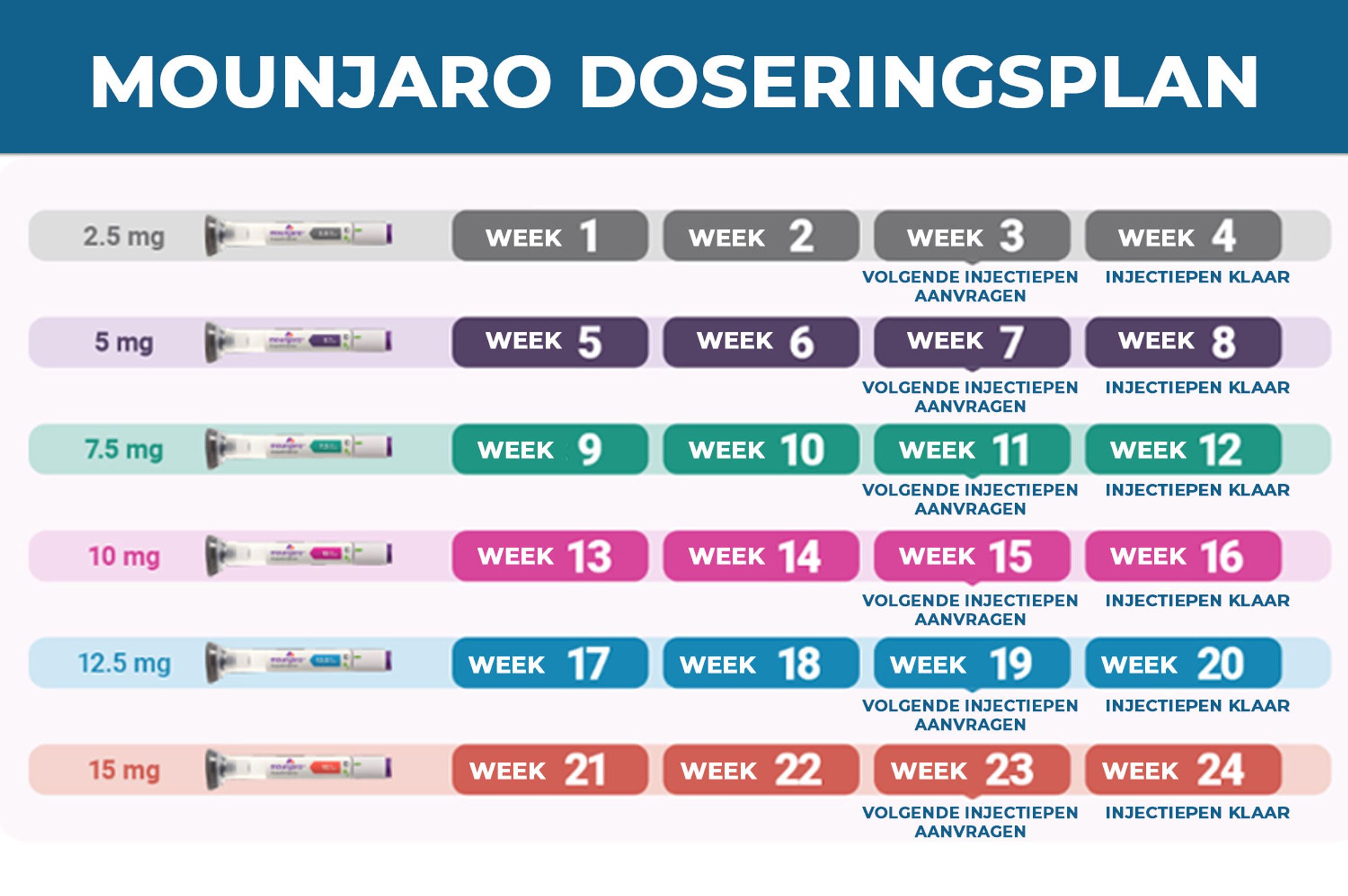 Mounjaro dosering schema NL