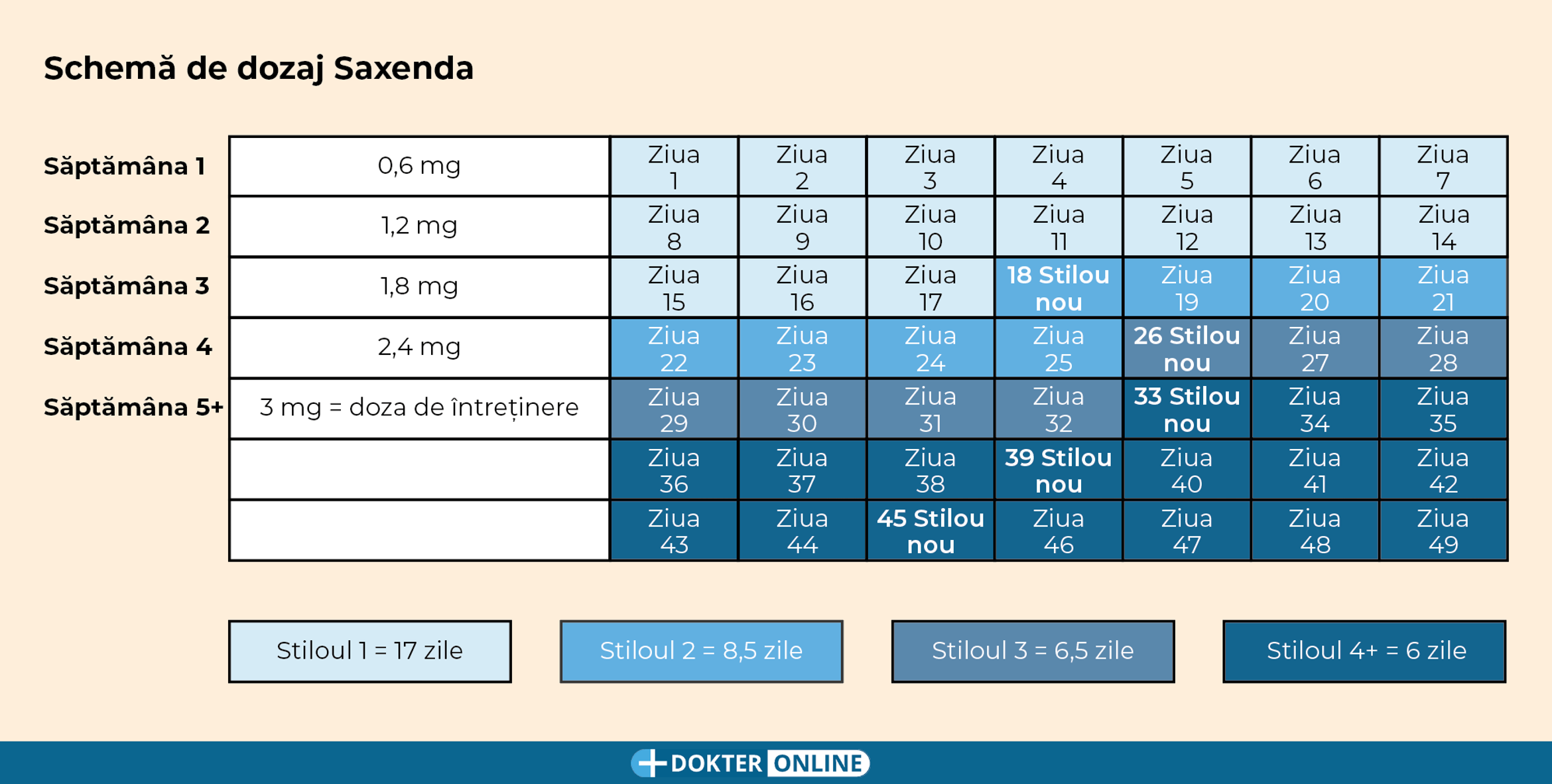 Schemă de dozaj Saxenda RO