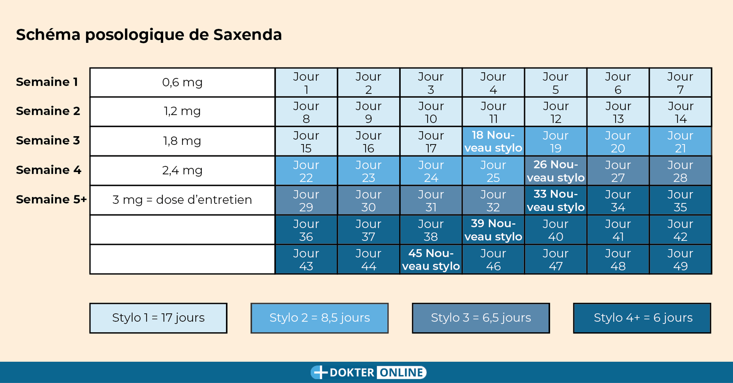 Schéma posologique de Saxenda FR