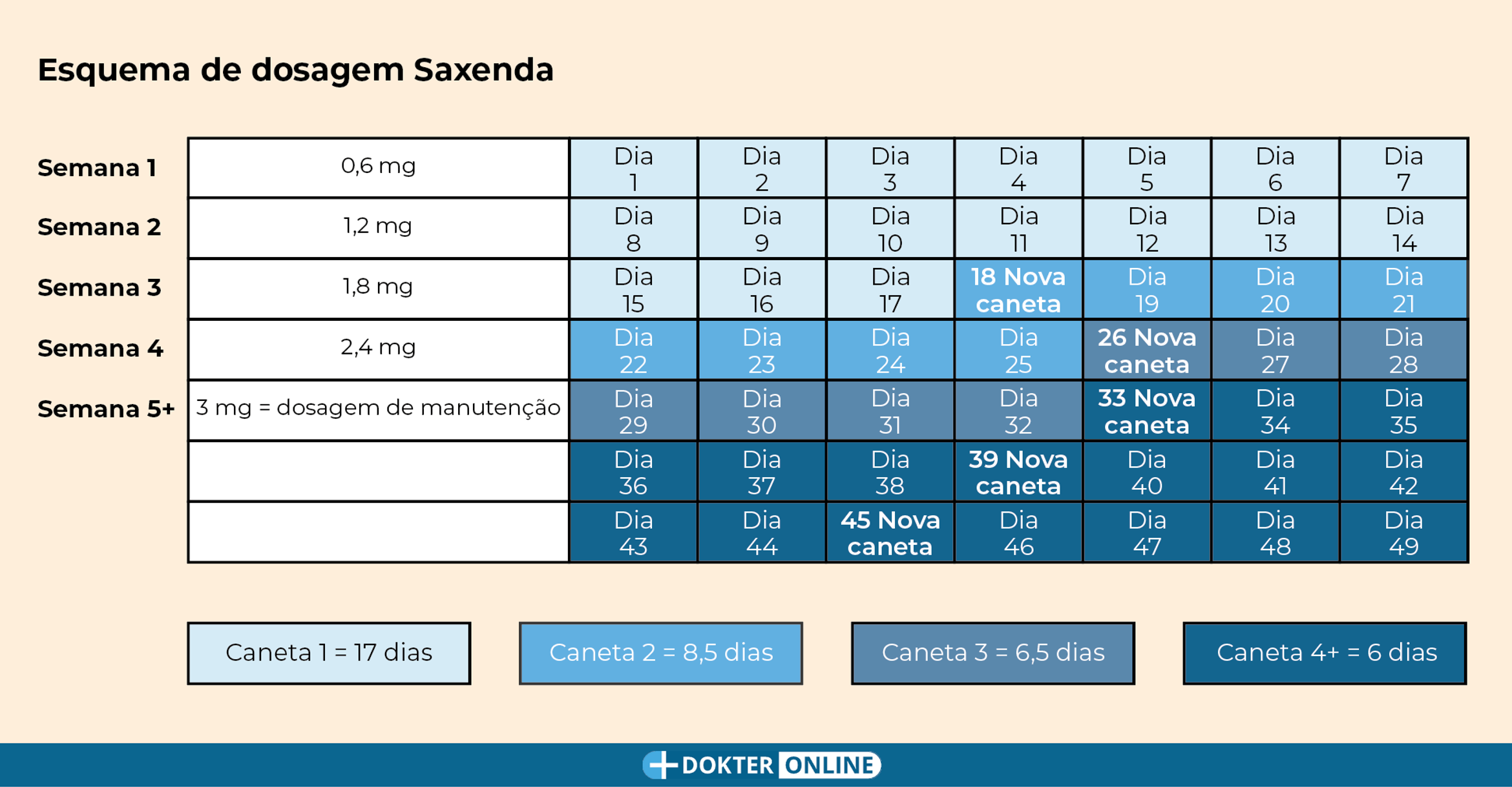 Esquema de dosagem Saxenda PT