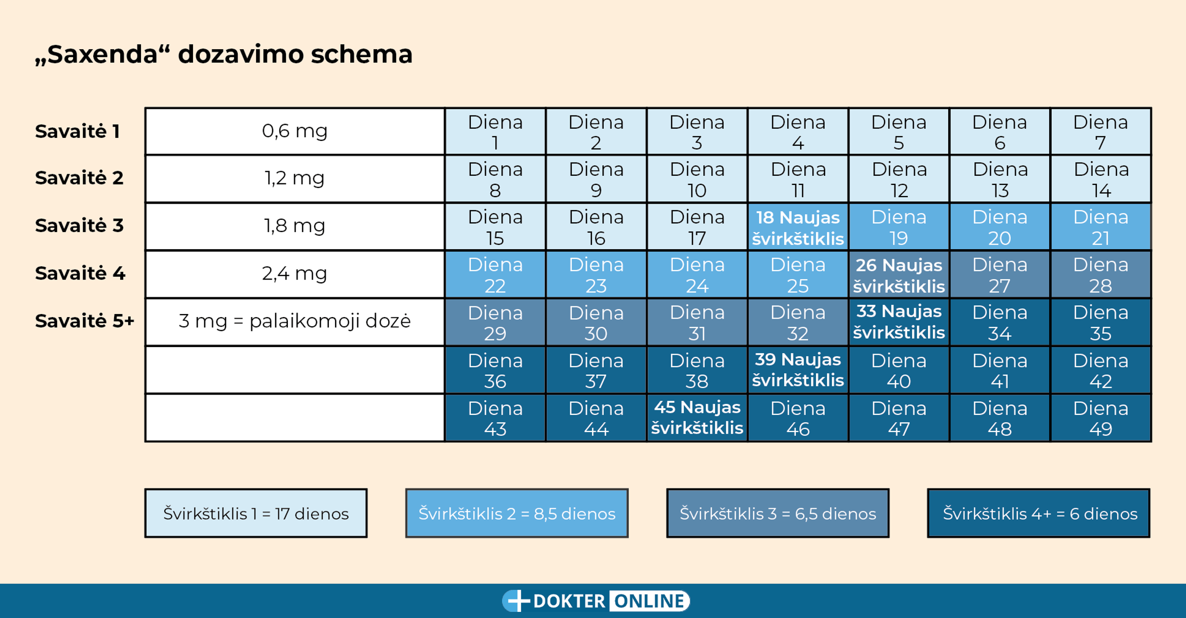 „Saxenda“ dozavimo schema LT