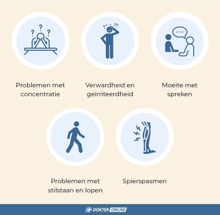 Symptomen van hypoglykemie - Middenstadium - NL